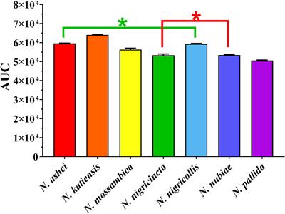 The Relative Efficacy of Chemically Diverse Small-Molecule Enzyme-Inhibitors Against Anticoagulant Activities of African Spitting Cobra (Naja Species) Venoms